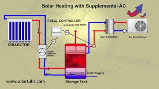 Solar Air Conditioner  Solar Air Conditioning [upl. by Firmin]