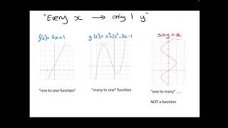 Functions 1a  definition domain and range [upl. by Orling435]