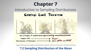 Chapter 72  Sampling Distribution of the Mean [upl. by Aifas]