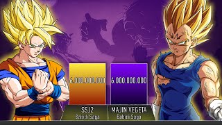 GOKU VS VEGETA POWER LEVELS  AnimeScale [upl. by Akirea]