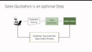 AX 2012  Order to Cash Sales Order Process [upl. by Aihsik]