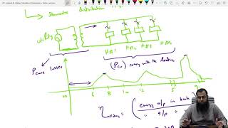 All day efficiency of a Transformer [upl. by Gage930]