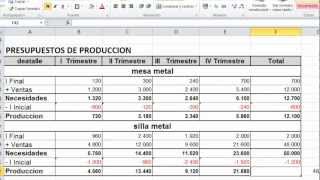 ELABORACIÓN DE PRESUPUESTOS  PRESUPUESTO DE PRODUCCIÓN PARTE 1 [upl. by Peregrine]