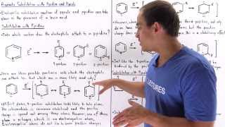 Electrophilic Substitution of Pyrrole and Pyridine [upl. by Felicidad]