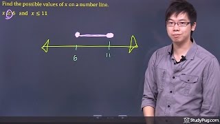 ʕ•ᴥ•ʔ Graphing Linear Inequalities on a Number Line with an easy example [upl. by Tnomel]