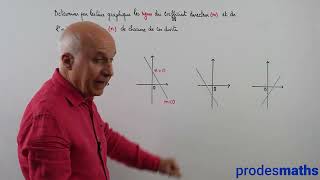 3ème  Fonctions affines  Coefficient directeur ordonnée à lorigine  Ex [upl. by Llerryt]