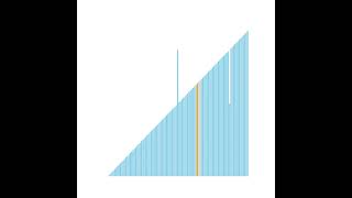 Merge Sort on Nearly Sorted Data Animation [upl. by Ratcliffe]