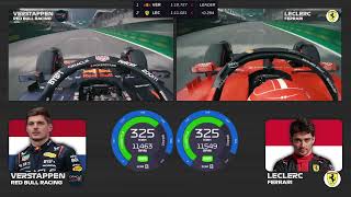 VERSTAPPEN vs LECLERC  ONBOARD  BRAZIL 2023 Qualifying [upl. by Janna]