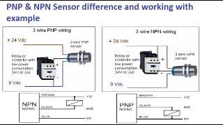 HOW TO IDENTIFY SENSOR PNP OR NPN II PNP and NPN sensor with Example [upl. by Elem]