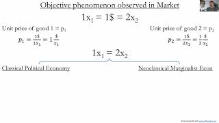 Lecture 1 Rehabilitation of Classical Political Economy in the spirit of Piero Sraffa 1 of 5 [upl. by Eelirol]