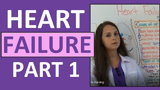 Congestive Heart Failure CHF Pathophysiology Nursing Treatment Symptoms  Heart Failure Part 1 [upl. by Ecirtnahs]