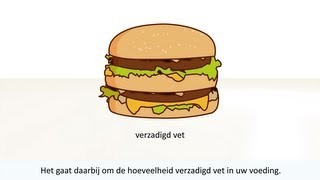 Cholesterol  Wat is het en hoe ontstaat een verhoogd cholesterol [upl. by Adriel451]