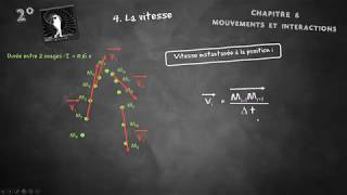 Cours seconde Décrire un mouvement [upl. by Veradi]