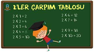 2ler Çarpım Tablosu Ezberleme [upl. by Harpole]