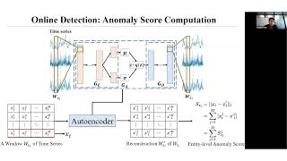 WSDM23 Paper Adversarial Autoencoder for Unsupervised Time Series Anomaly Detection [upl. by Greer]