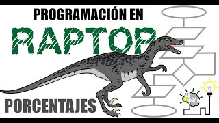 Calculo de iva en raptor Desglosar el iva de un producto [upl. by Ynagoham]