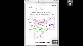 Kleinian Groups Lecture1 by S Kim [upl. by Eyot158]