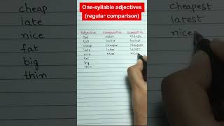 Comparative and superlative adjectives [upl. by Pride]