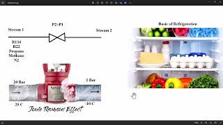 ASPEN HYSYS the JouleThomson process simulation and refrigeration basics [upl. by Bing]