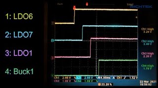 Car Infotainment Systems Power Design Series 3 Automotive low voltage amp sequence design [upl. by Sakhuja]