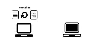 Compiler and Interpreter Compiled Language vs Interpreted Programming Languages [upl. by Thun880]