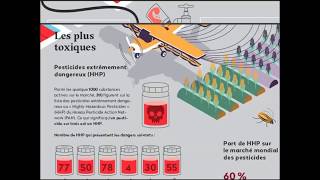 Pesticides Vs Phytopharmacie [upl. by Winfrid325]