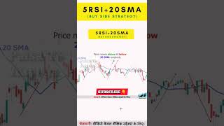 20 sma  5 rsi trading strategy  20 sma 50 sma crossover sma trading strategy [upl. by Cris830]