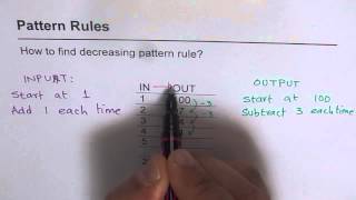 Decreasing Pattern Rule EQAO 2 [upl. by Pember]