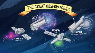 Spitzer and NASA’s ‘Great Observatories’ Space Telescopes [upl. by Drue33]