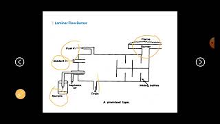 Flame photometry  Module 9 principle Instrumentation description [upl. by Oiznun]