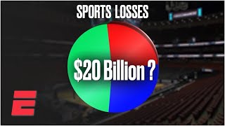 What is the economic impact of the coronavirus on sports  ESPN [upl. by Akirderf675]