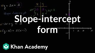 Slopeintercept form  Algebra I  Khan Academy [upl. by Merth74]