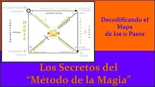 Los Secretos del quotMétodo de la Magiaquot [upl. by Ataliah]