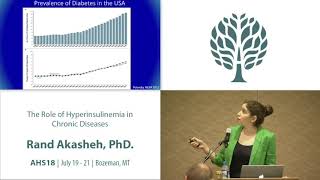 AHS18 Rand Akasheh  The Role of Hyperinsulinemia in Chronic Diseases [upl. by Llenehs]