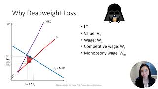 Monopsony 4 Profit Maximization amp Deadweight Loss [upl. by Petronilla]