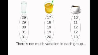 Analysis of Variance ANOVA [upl. by Piefer540]