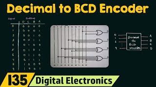 Decimal to BCD Encoder [upl. by Thekla884]