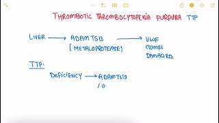 Thrombotic thrombocytopenia purpura haematology 64 First Aid USMLE Step 1 in UrduHindi [upl. by Eecal]