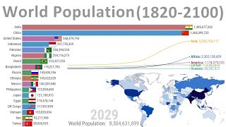 World Population  History amp Projection 18202100 [upl. by Enaitsirk]