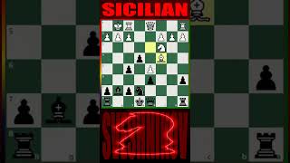 Sicilian  Sveshnikov Variation chessopening middlegametactics chess [upl. by Elmo]