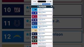 2025 NFL Mock Draft Weeks 15 [upl. by Nagek162]