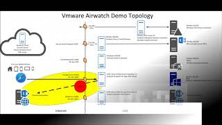 VMware Tunnel  Per Domain VPN in Safari [upl. by Notsnhoj994]