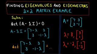 ❖ Finding Eigenvalues and Eigenvectors  2 x 2 Matrix Example ❖ [upl. by Rollo]