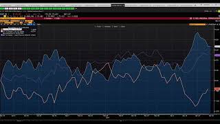 GDP Consumer Confidence Commodities Stocks Yields the Dollar Gold and Earnings Call Comments [upl. by Fanya]