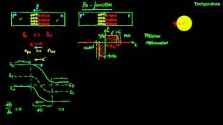 Electronic Devices pn junction under equilibrium  depletion width buildin potential [upl. by Nimaynib]