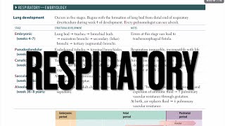 USMLE STEP 1 FIRST AID READ WITH ME RESPIRATORY SYSTEM UWORLD AND PATHOMA ANNOTATED [upl. by Ettevey]