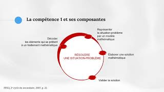 TP Outils de Programmation pour les Mathématiques Boudjedir TP Graph – EXO 4 5 6 [upl. by Terrag]