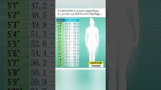 pengalin uyaram atharketra edai ✨⚡health tips [upl. by Ahcrop]