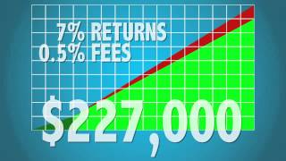 A Look at 401k Plan Fees [upl. by Neevan]