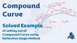 Solved Example of Compound Curve Calculations for setting out using Deflection Angle Method [upl. by Ahselet]